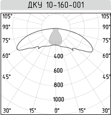 ДКУ 10